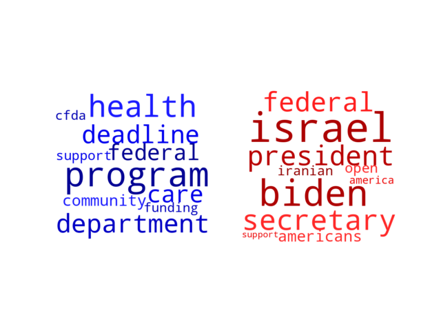 Wordcloud from Wednesday April 17, 2024.